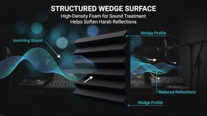 Acoustic Foam Panels, 12 Pack High Density 2 Inch Wedge Sound Absorbing Panels, 12 x 12 x 2 Inch for Studio and Gaming