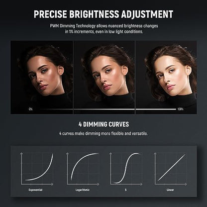 NEEWER FS150B LED Video Light 2.4G/APP Control,130W Bi Color COB Silent Photography Continuous Output Lighting with 4 Types Precise Dimming, 72000lux/1m, 2700K-6500K, CRI 97+,12 Effects, Bowens Mount