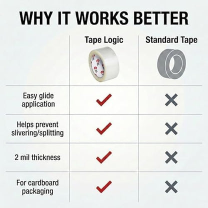 Tape Logic 2" x 110 Yard Clear Packing Tape Pallet - 45 Cases (1620 Rolls) - 2.0 Mil Heavy Duty Shipping Tape - Bulk Strong Acrylic Adhesive Box Sealing Tape for Warehouse & Fulfillment Packaging