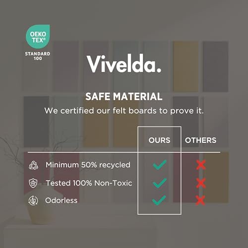 VIVELDA Felt Bulletin Board Tiles 48"x36" - 12-Pack Cork Board Alternative, OEKO-TEX Certified, NRC 0.95 Acoustic Felt Wall Panels, Damage-Free Adhesive, Slatted Design Home Office, Classroom (Indigo)