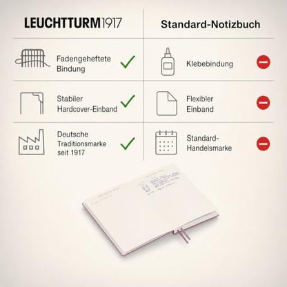 LEUCHTTURM1917 - Notebook Hardcover Medium A5-251 Numbered Pages for Writing and Journaling - Thinking Ahead (Plain Paper, Dusty Rose)