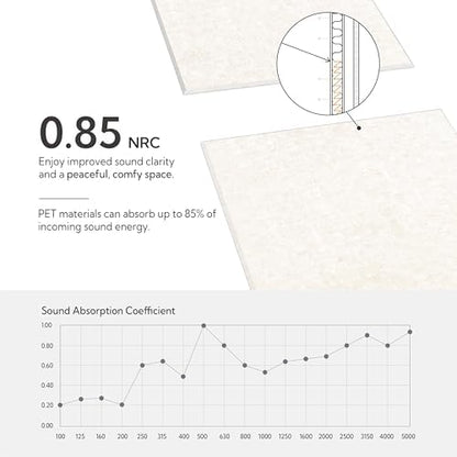 Olanglab Acoustic Wall Panels, 10 Pack, 48" x 24", Plain Light Beige