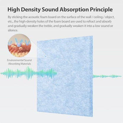 12 Pack Square Acoustic Panels Self Adhesive Sound Proof Foam