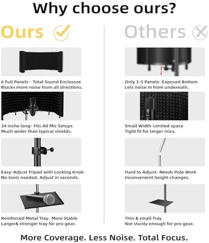 Microphone Isolation Shield – Foldable & Adjustable Soundproof Panel for Recording, Podcasting, Vocal Booth, Studio & Home Use (Six-sided high stand)