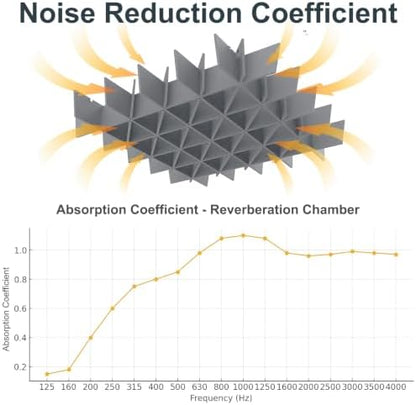 Acoustic Ceiling Panels Sound Absorbing Panels, Lattice Gray