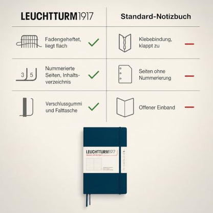LEUCHTTURM1917 - Notebook Hardcover Medium A5-251 Numbered Pages for Writing and Journaling - Thinking Ahead (Dotted Paper, Deep Sea)
