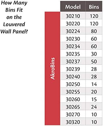 Akro-Mils 30161 Heavy Duty Wall Mount Garage Storage Steel Louvered Panel | Wall Storage Bin Hanging Organizer System for AkroBins, 36-Inch W x 61-Inch H, Beige, Single