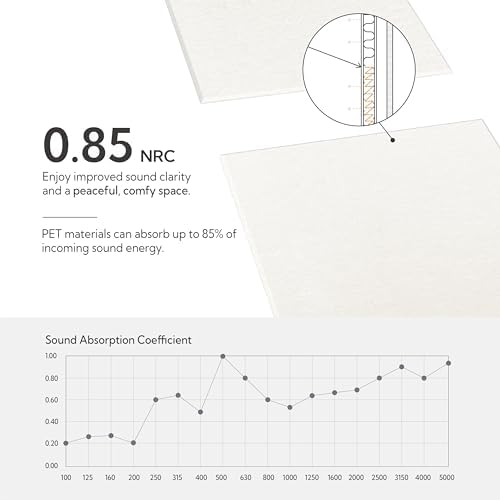 Olanglab Acoustic Wall Panels, 10 Pack, 48" x 24", Plain White