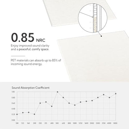 Olanglab Acoustic Wall Panels, 10 Pack, 48" x 24", Plain White