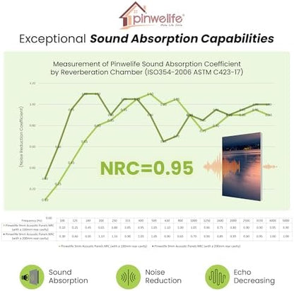 PINWELIFE® Acoustic Art Tiles – 8-Pack 12"x16" Sound Absorbing Panels, Seamless Wallpaper-Style Decorative Acoustic Wall Art, Echo Reduction for Home Studio/Office, Nano Tape Included
