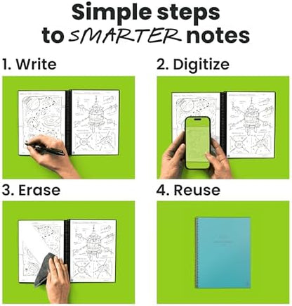 Rocketbook Core Reusable Smart Notebook, Executive Size 6x8.8, Teal