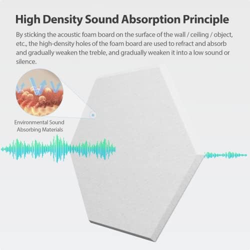 12 Pack Hexagon Acoustic Panels Self Adhesive Sound Proof Foam(Snow White)