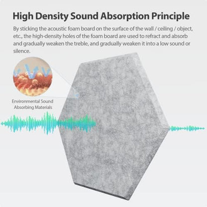 12 Pack Hexagon Acoustic Panels Self Adhesive Sound Proof Foam(Silver Gray)
