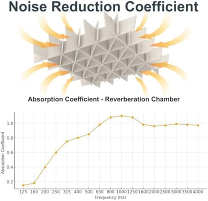 Acoustic Ceiling Panels Sound Absorbing Panels, Lattice Light Beige