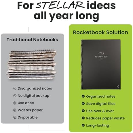 Rocketbook Core Reusable Smart Notebook, Executive Size 6x8.8, Teal