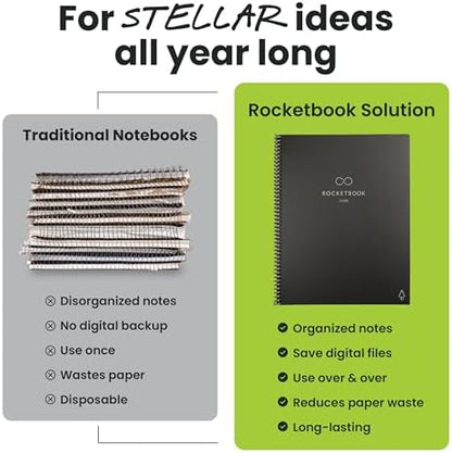 Rocketbook Core Reusable Smart Notebook, Executive Size 6x8.8, Teal