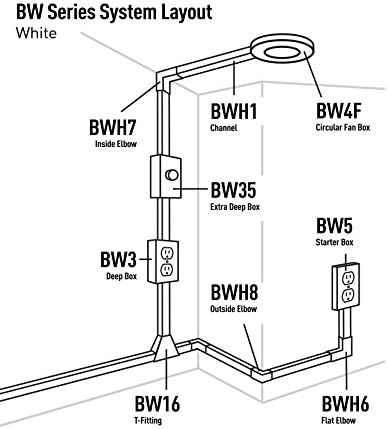 legrand WIREMOLD Metal Raceway, Extending Power, On-Wall, Inside Elbow, White, BWH7 (Pack of 3)