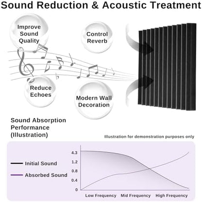 Acoustic Foam Panels for Walls, 52 Pack Sound Proof Foam Panels, 12" x 12" x 1" High Density Sound Dampening Panels for Recording Studio, Gaming Room & Home Theater (BLACK)
