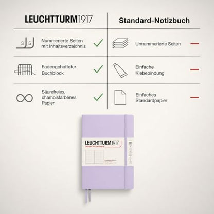 LEUCHTTURM1917 - Notebook Hardcover Medium A5-251 Numbered Pages for Writing and Journaling (Lilac, Dotted)