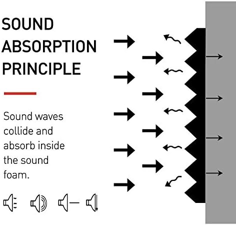 Focusound 52 Pack Acoustic Foam Panels 1" x 12" x 12" Sound Proof Foam Panles Soundproofing Noise Cancelling Wedge Panels for Home Office Recoding Studio with 300PCS Double-Side Adhesive