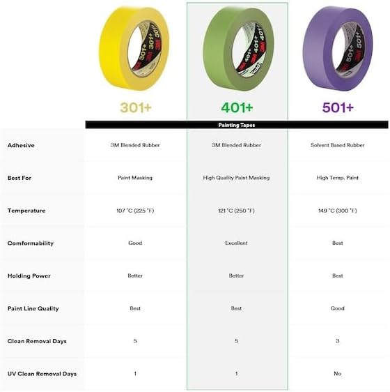 3M High Performance Green Masking Tape 401+, 48 mm x 55 m, 1 Roll
