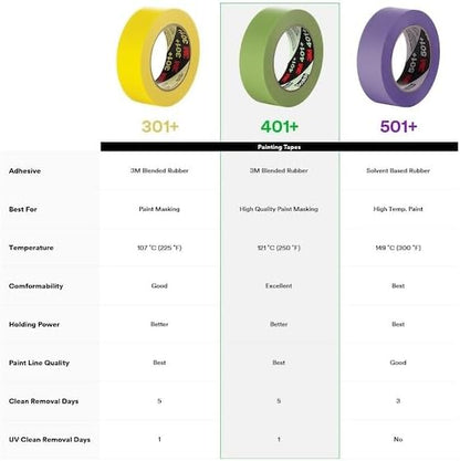 3M High Performance Green Masking Tape 401+, 48 mm x 55 m, 1 Roll