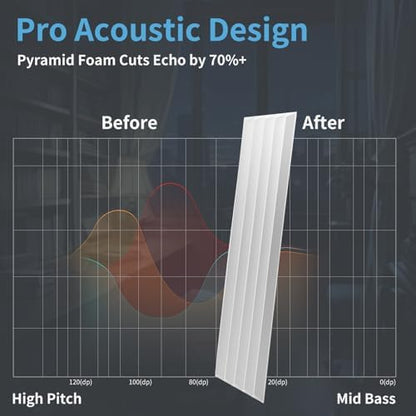Art3d 10-Pack High-Density Acoustic Panel with Acrylic Tape, White