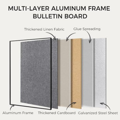 SELEAD Linen Bulletin Board 30” x 20” - Black Aluminum Frame, Grey Fabric