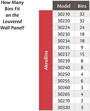 Akro-Mils 30136 Heavy Duty Wall Mount Garage Storage Steel Louvered Panel | Wall Storage Bin Hanging Organizer System for AkroBins, 36-Inch W x 19-Inch H, Grey, Single