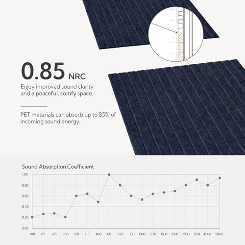 Olanglab Acoustic Wall Panels, 10 Pack, 48" x 24", Dark Blue