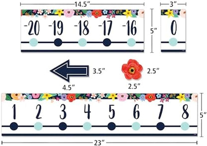 Teacher Created Resources Wildflowers Number Line (-20 to +120) Bulletin Board (TCR6817)
