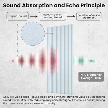 TO-TH Sound Proof Panels High-Density Sound Absorbing Panel 5 Pack, White