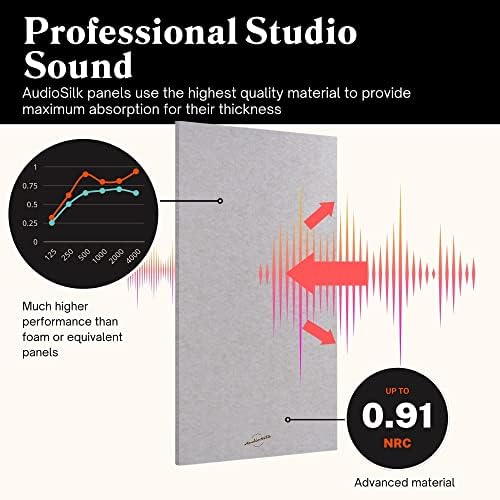 Acoustic Panels, 4 Pack ROOM KIT, Large, 46" x 23", Yellow