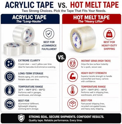 Tape Logic Packing Tape 2-Rolls & Dispenser, 2" x 55 yd 2.6 Mil - Heavy Duty Clear Packaging Tape Roll for Shipping, Moving, Order Fulfillment