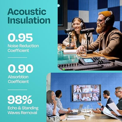Acoustic Panels 12-Pack Soundproof Wall Panels 12"x12"x0.4" Decorative Sound Dampening for Your Home, Office, Studio, Bedroom & More with Unique LineWave Carving [Grand Blue]