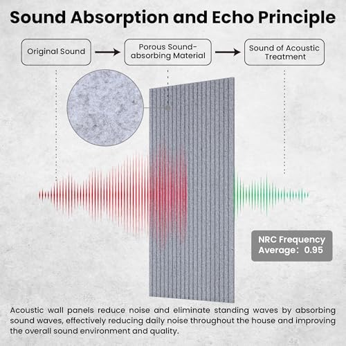 TO-TH Acoustic Wall Panels Large Noise Deadening Panel 10 Pack, Silver Gray