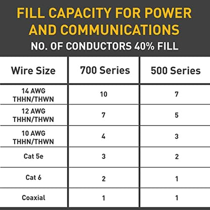 Wiremold Metal Raceway, Extending Power, On-Wall, Outlet + Box, White, BW2-D (Pack of 5)
