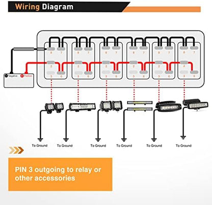 Nilight 5 Gang Rocker Switch Panel with 4.8 Amp Dual USB Charger Voltmeter