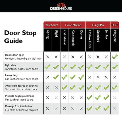 Design House Cast Door Stop, Matte Black