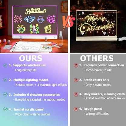 16.8-Inch Led Drawing Board for Kids: Rechargeable Lumiboard LED Drawing Tablet with 7 Colors&3 Dynamic Modes Dry Erase Boards Light Up Drawing Board Toys Birthday Gifts for Grandkids Girls Teens
