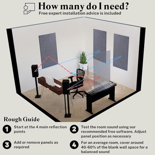 Acoustic Panels, 2 Pack, Large, 46" x 23", Mid Grey