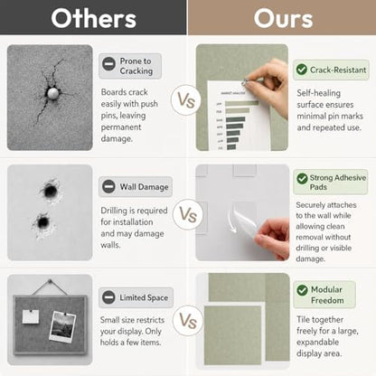 SIOLOC Felt Bulletin Board Tiles, 6 Pack Sage Green Cork Board Alternative for Walls, 36 x 24 in Felt Wall Tiles, Large Push Pin Board for Home Office, Classroom, Dorm Decor
