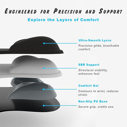 ErgoComfort Gel Wrist Rest Mouse Pad-Ergonomic Office Mousepad with Wrist Support-Non-Slip, Design Desk Accessories Mat for Home&Game Decor (06Lavender Haze)