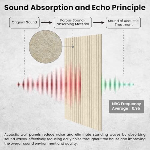 TO-TH Soundproof Wall Panels Decorative Noise Dampening Panel 5 Pack, Camel
