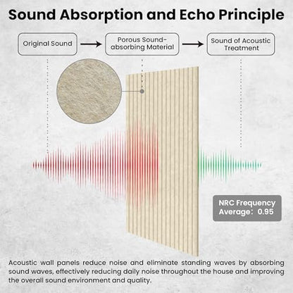 TO-TH Soundproof Wall Panels Decorative Noise Dampening Panel 5 Pack, Camel
