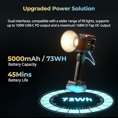 SMALLRIG RC 100B COB LED Video Light Kit with 73Wh Battery Grip Handle