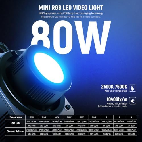 NEEWER HB80C RGBWW LED Video Light with Built-in 72Wh Battery & 100W PD Fast Charging, 80W Mini RGB COB Continuous Output Lighting Bowens Mount Handheld Spotlight 2500K-7500K, 10400lux/m, 18 Effects
