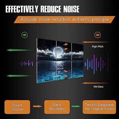 YPY Acoustic Panels Soundproof Wall Panels: Sound Absorbing Wall Art
