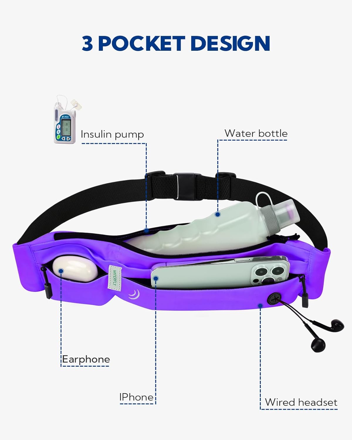 WATERFLY Running Belt Fanny Pack: Runner Marathon Jogging Waist Pack Sport Workout Exercise Fitness Phone Holder Belt for Men Women Jogger Slim Waistband