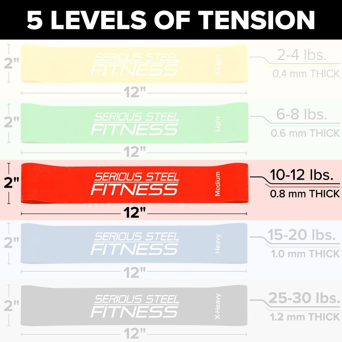 Serious Steel Fitness Mini Resistance Loop Bands | Rehab and Prehab Stretch Bands | 12" Exercise Workout Bands (Sets of 5 Pack and Sets of 10 Pack Trainer Options Available!)